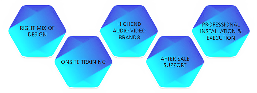Why Choose ProAV Solutions