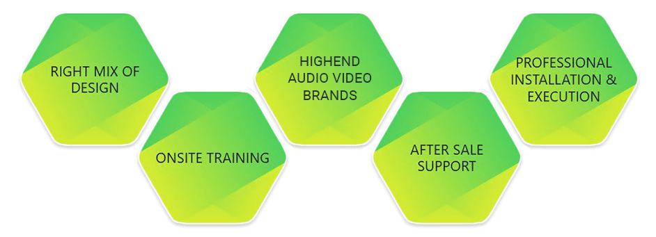 Why Choose ProAV Solutions